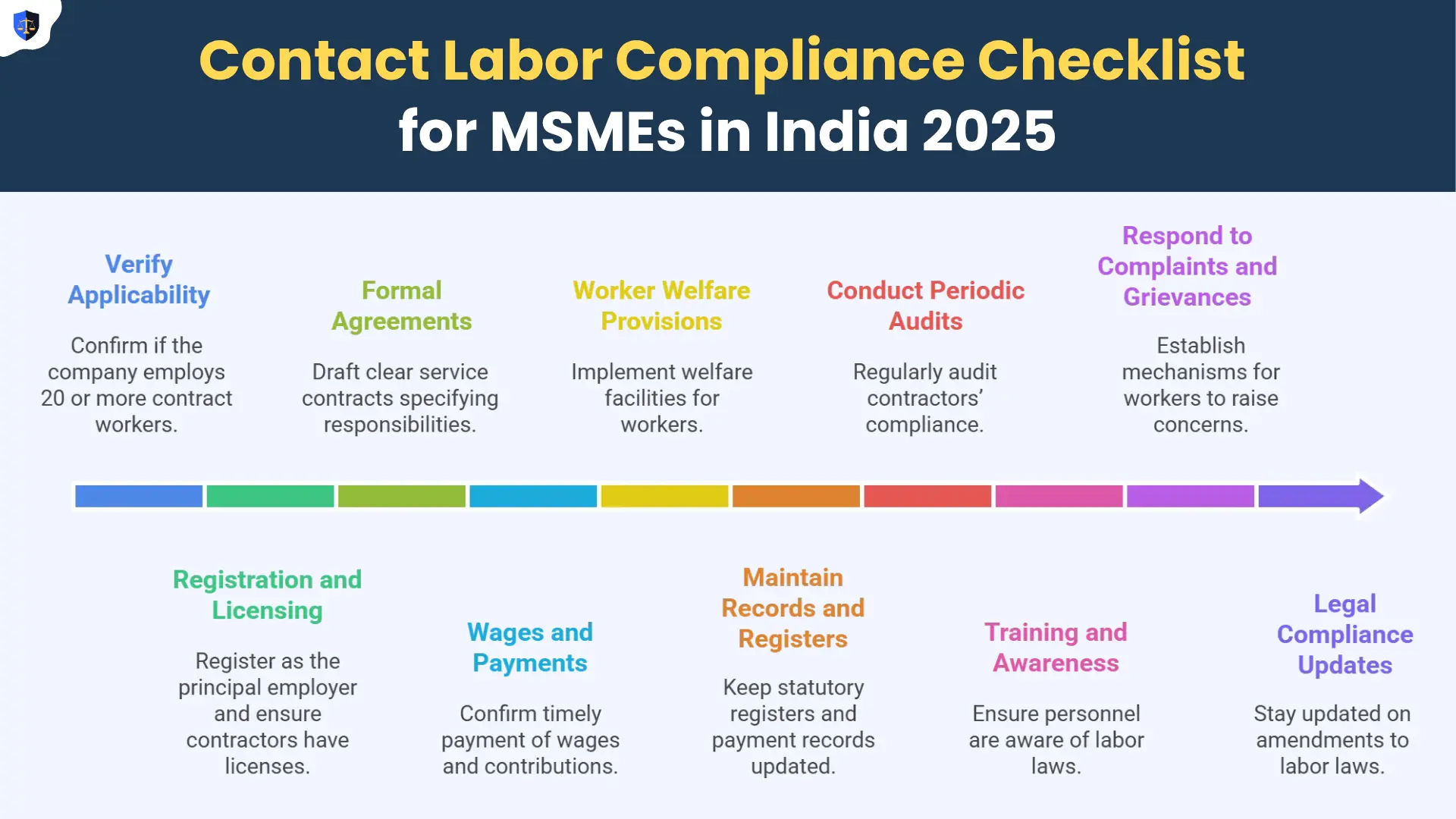 Contact Labor Compliance Checklist for MSMEs in India 2025 - HR Legal Experts